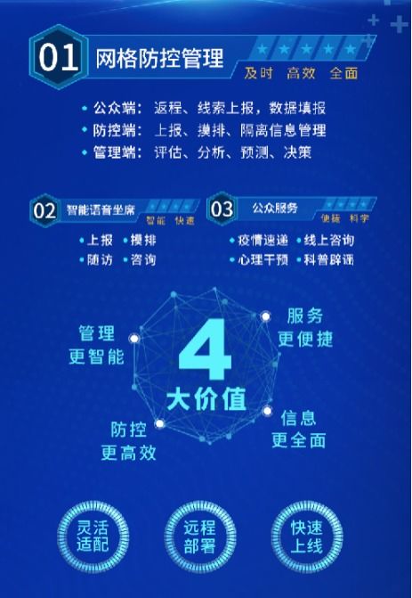 科技助力疫情防控 平安智慧醫(yī)療入圍湖北省云產(chǎn)品和服務(wù)推薦目錄