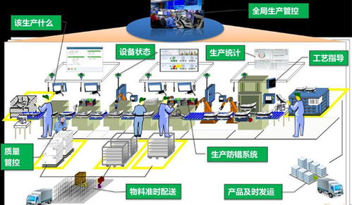 數字化工廠系統定制化 免費咨詢與全方位信息指南