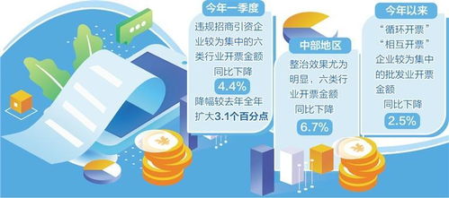 糾治“開票經濟” 擠出增長水分，重振信息咨詢服務業